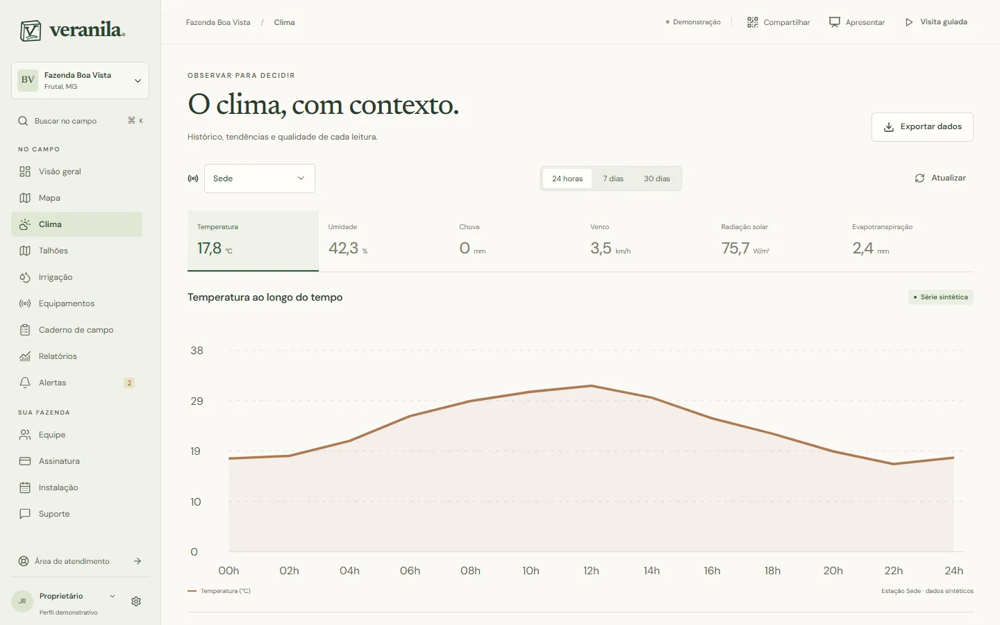 Veranila weather screen, in Portuguese: the day’s readings and a temperature chart across 24 hours.
